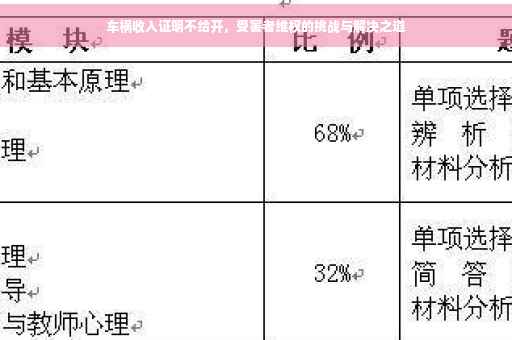 车祸收入证明不给开，受害者维权的挑战与解决之道