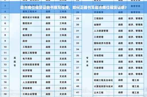 超市摊位租赁证明书撰写指南，如何正确书写超市摊位租赁证明？