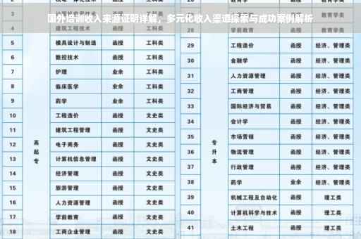 国外培训收入来源证明详解，多元化收入渠道探索与成功案例解析