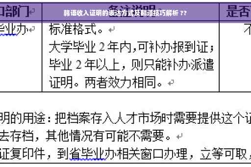 韩语收入证明的表达方式及翻译技巧解析 ??