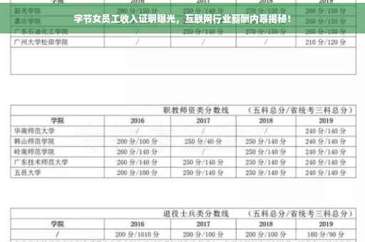 字节女员工收入证明曝光，互联网行业薪酬内幕揭秘！