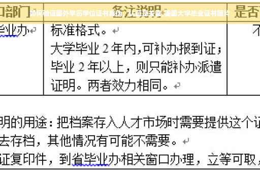 如何验证国外学历学位证书真伪，认证是关键,美国大字毕业证书图片
