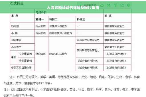 人流诊断证明书详解及图片指南