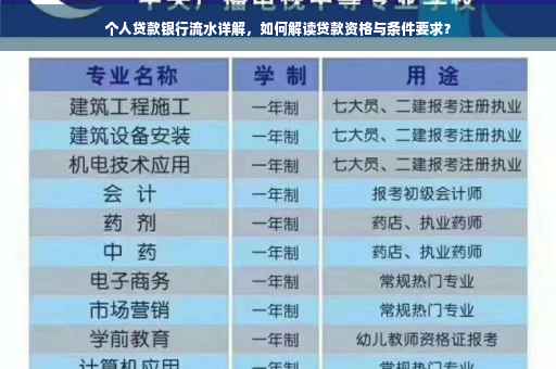 个人贷款银行流水详解，如何解读贷款资格与条件要求？