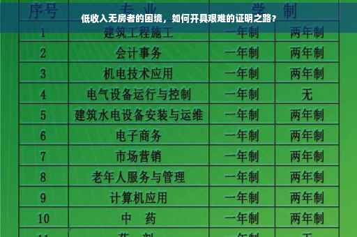 低收入无房者的困境，如何开具艰难的证明之路？