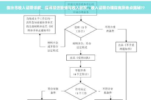 临汾市收入证明详解，探寻经济脉络与收入状况，收入证明办理指南及地点揭秘??