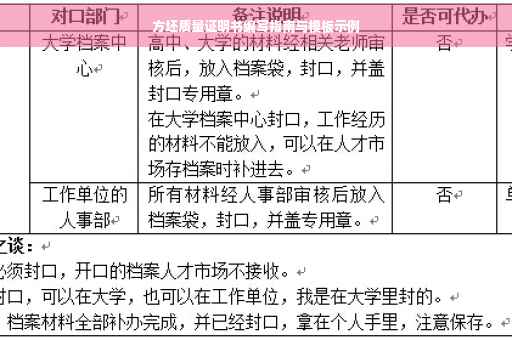 方坯质量证明书编写指南与模板示例