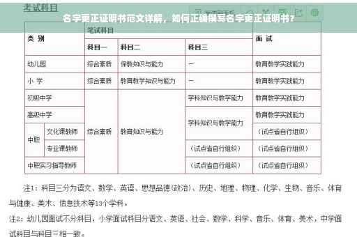 名字更正证明书范文详解，如何正确撰写名字更正证明书？