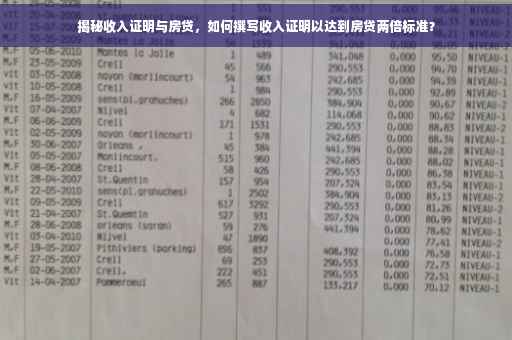 揭秘收入证明与房贷，如何撰写收入证明以达到房贷两倍标准？