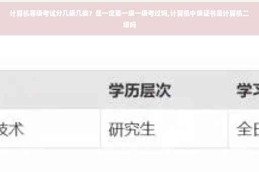 计算机等级考试分几级几类？是一定要一级一级考过吗,计算机中级证书是计算机二级吗