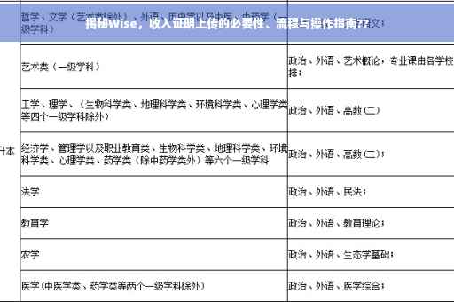 揭秘Wise，收入证明上传的必要性、流程与操作指南??