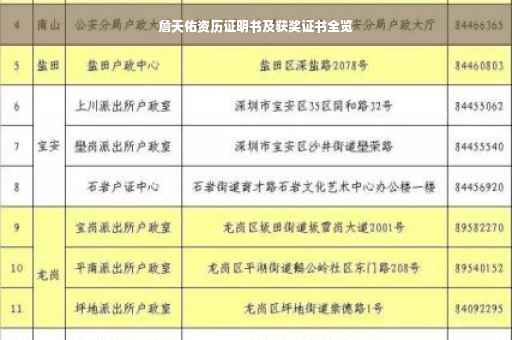 詹天佑资历证明书及获奖证书全览
