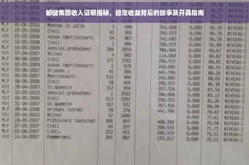 邮储集团收入证明揭秘，稳定收益背后的故事及开具指南