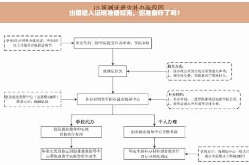 出国收入证明准备指南，你准备好了吗？