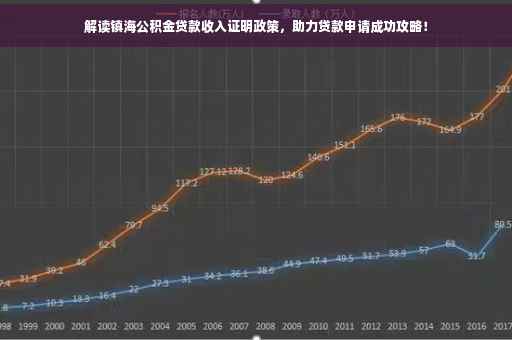 解读镇海公积金贷款收入证明政策，助力贷款申请成功攻略！
