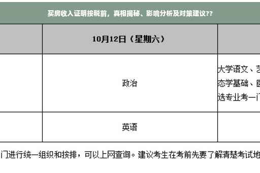 买房收入证明按税前，真相揭秘、影响分析及对策建议??