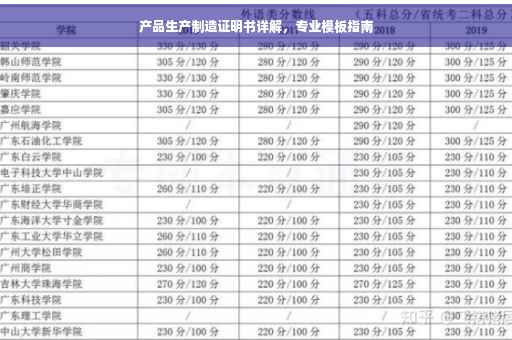 产品生产制造证明书详解，专业模板指南
