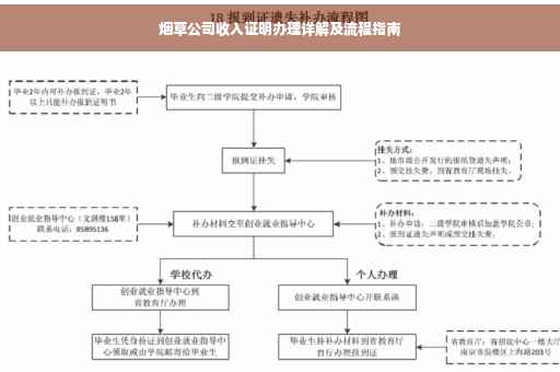 烟草公司收入证明办理详解及流程指南