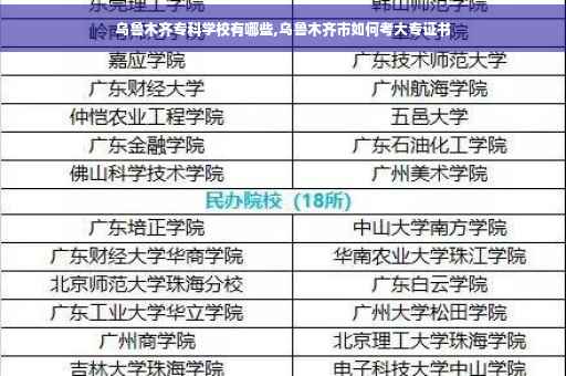 乌鲁木齐专科学校有哪些,乌鲁木齐市如何考大专证书