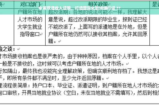 中英双语收入证明，打造国际化职场通行证 ??