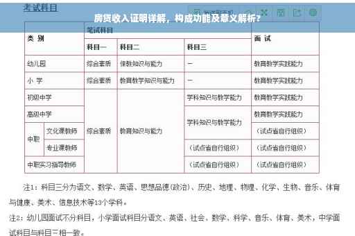 房贷收入证明详解，构成功能及意义解析?