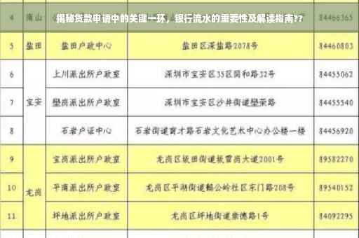 揭秘贷款申请中的关键一环，银行流水的重要性及解读指南??