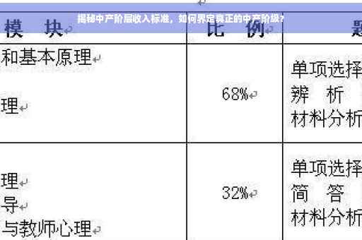 揭秘中产阶层收入标准，如何界定真正的中产阶级？