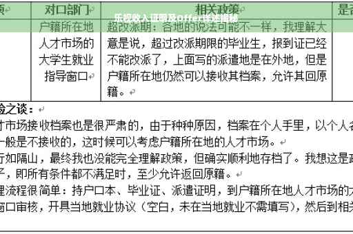 乐视收入证明及Offer详述揭秘