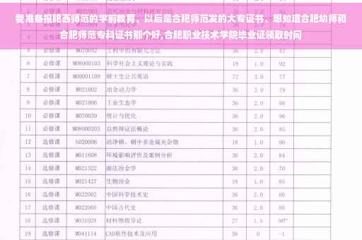我准备报肥西师范的学前教育、以后是合肥师范发的大专证书、想知道合肥幼师和合肥师范专科证书那个好,合肥职业技术学院毕业证领取时间