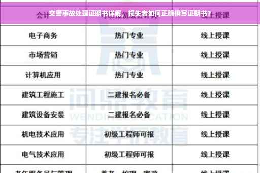 交警事故处理证明书详解，损失者如何正确撰写证明书？