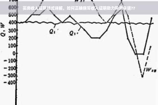 买房收入证明格式详解，如何正确撰写收入证明助力购房申请??