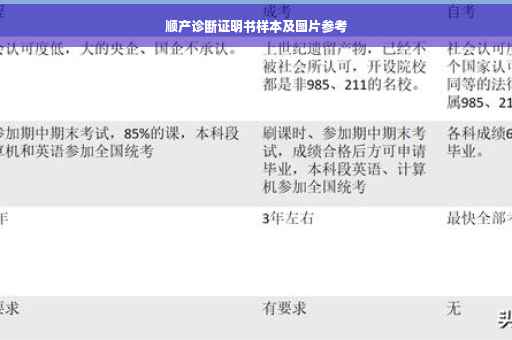 顺产诊断证明书样本及图片参考