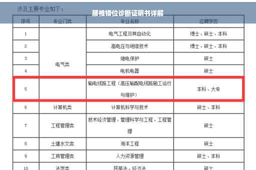 腰椎错位诊断证明书详解