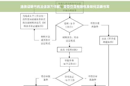 涂改证明书的法律效力详解，是否仍具有效性及如何正确书写