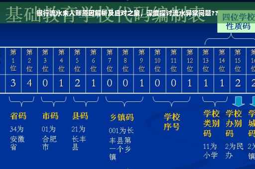 银行流水未入账原因解析及应对之策，深度探讨流水异常问题??