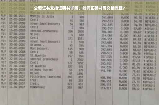 公司证书交接证明书详解，如何正确书写交接流程？