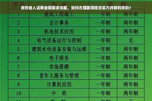 房贷收入证明金额要求详解，如何合理展现经济实力并顺利获批？