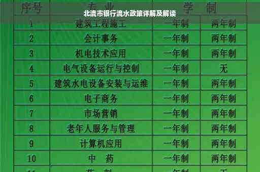 北流市银行流水政策详解及解读