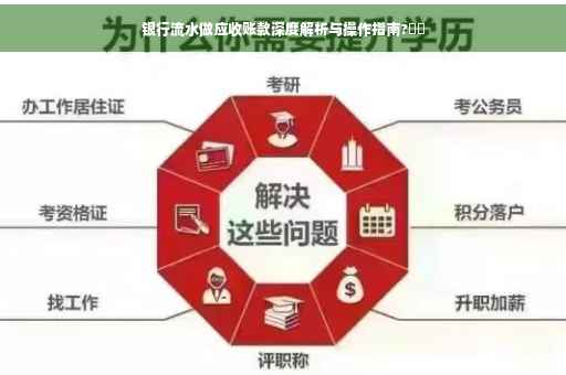 银行流水做应收账款深度解析与操作指南?⚡️