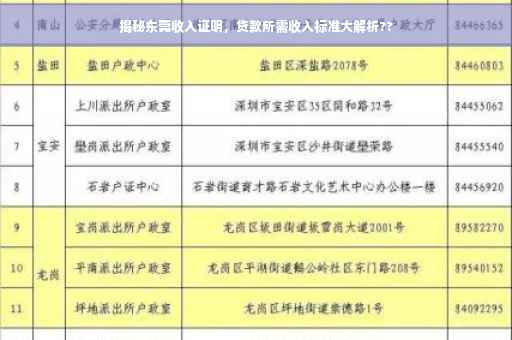 揭秘东莞收入证明，贷款所需收入标准大解析??