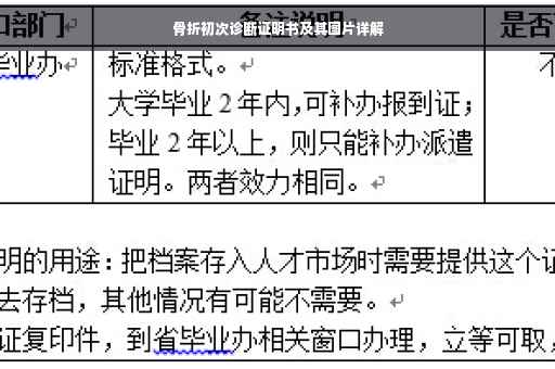 骨折初次诊断证明书及其图片详解