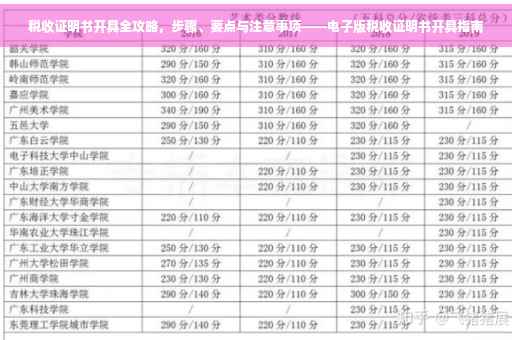 税收证明书开具全攻略，步骤、要点与注意事项——电子版税收证明书开具指南