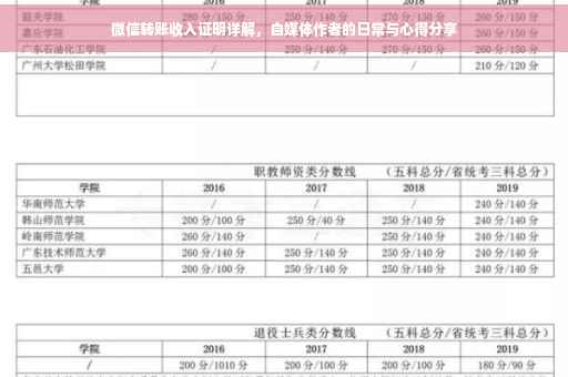 微信转账收入证明详解，自媒体作者的日常与心得分享