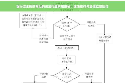 银行流水假账背后的违法犯罪真相揭秘，违法操作与法律红线探讨