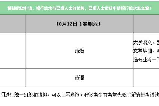 揭秘房贷申请，银行流水与已婚人士的优势，已婚人士房贷申请银行流水怎么查？