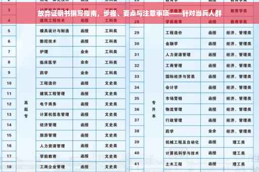 放弃证明书撰写指南，步骤、要点与注意事项——针对当兵人群
