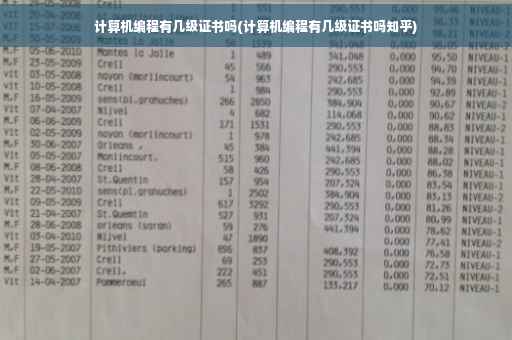 计算机编程有几级证书吗(计算机编程有几级证书吗知乎)