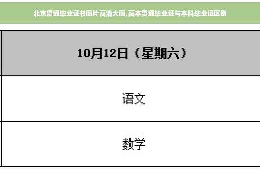 北京贯通毕业证书图片高清大图,高本贯通毕业证与本科毕业证区别