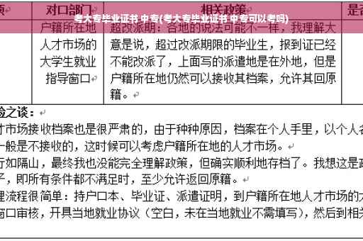 考大专毕业证书 中专(考大专毕业证书 中专可以考吗)