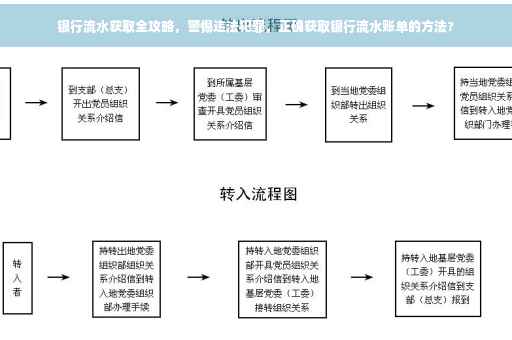 银行流水获取全攻略，警惕违法犯罪，正确获取银行流水账单的方法?